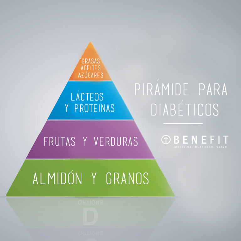 Alimentación para diabéticos